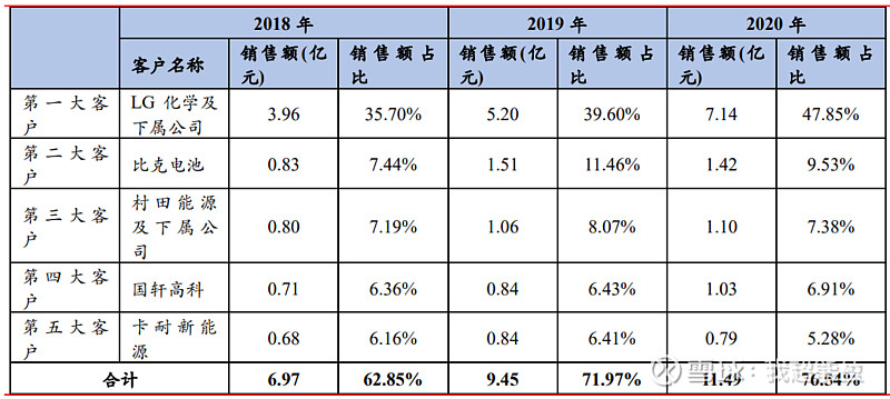 全球锂电设备龙头,动力电池系列文章