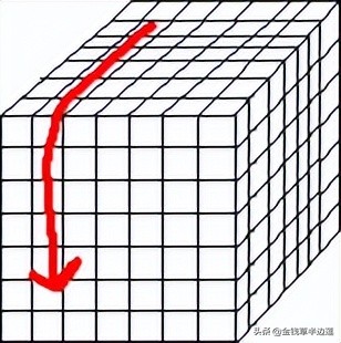 三阶四阶通用魔方公式,六阶魔方棱块特殊公式图解