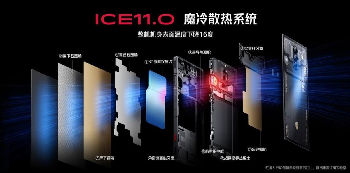 红魔8pro除游戏以外的性能,电竞游戏机皇测评红魔8pro