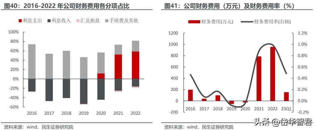 眼镜零售行业上市公司,眼镜零售行业的现状与前景