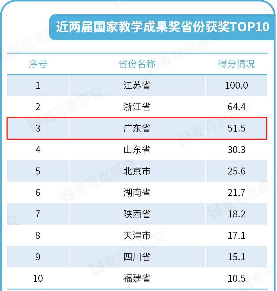 深职第一职校,深职大全国排名第几