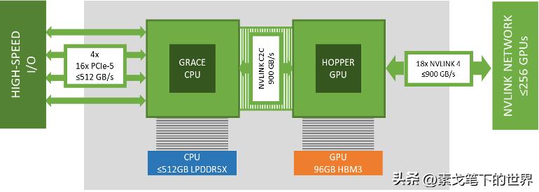 一种降低能耗的技术,提高能效技术的方法