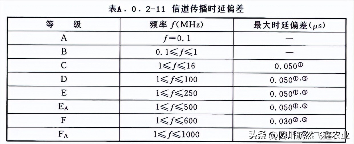 综合布线的认知总结,综合布线的标准计算方法