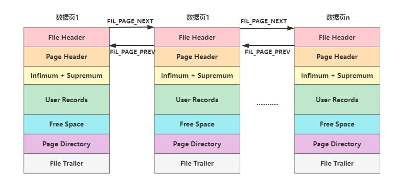 innodb的底层架构与特性,innodb数据页结构