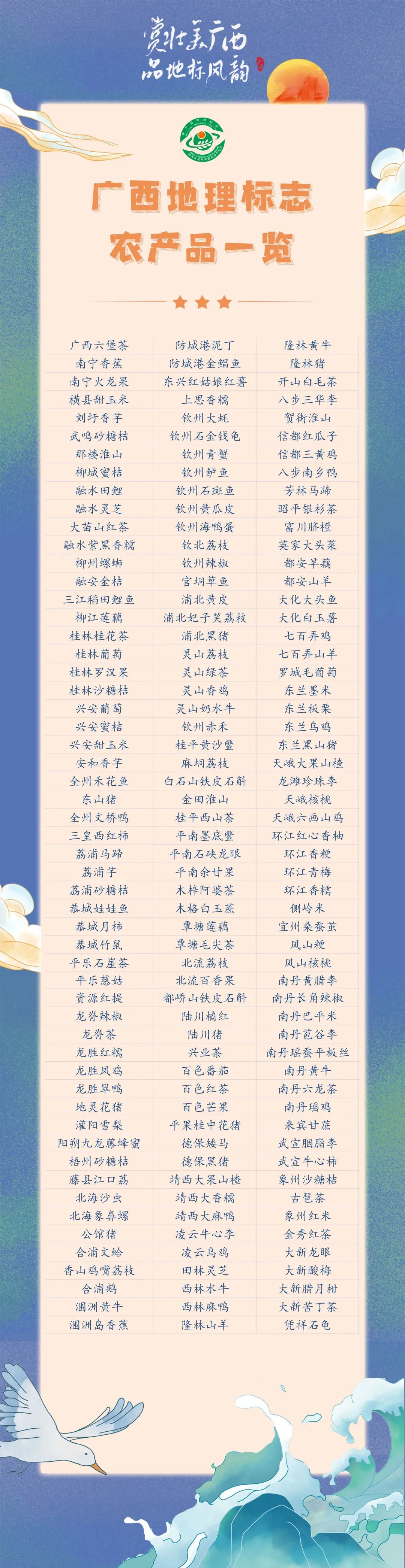 龙眼土特产是哪里种的,广西特色金桔哪些好