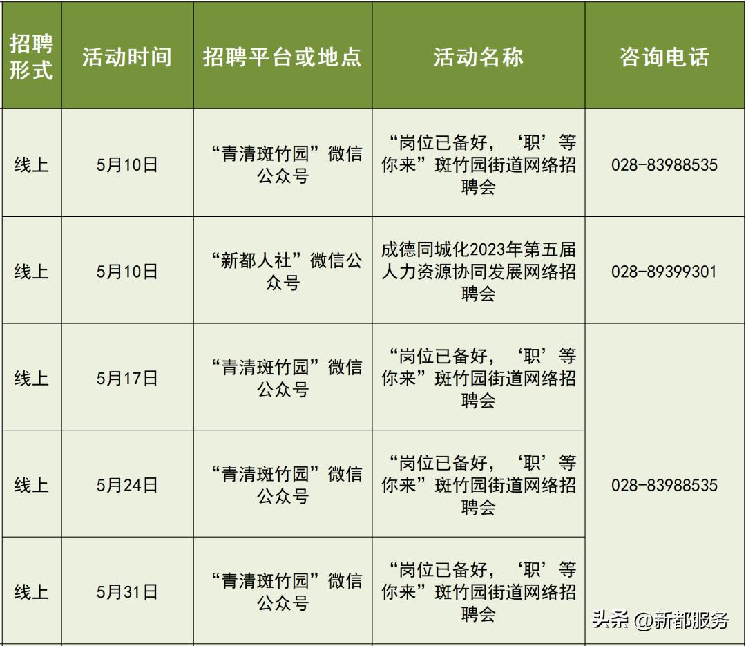 成都25场招聘会,成都7月份最新招聘信息