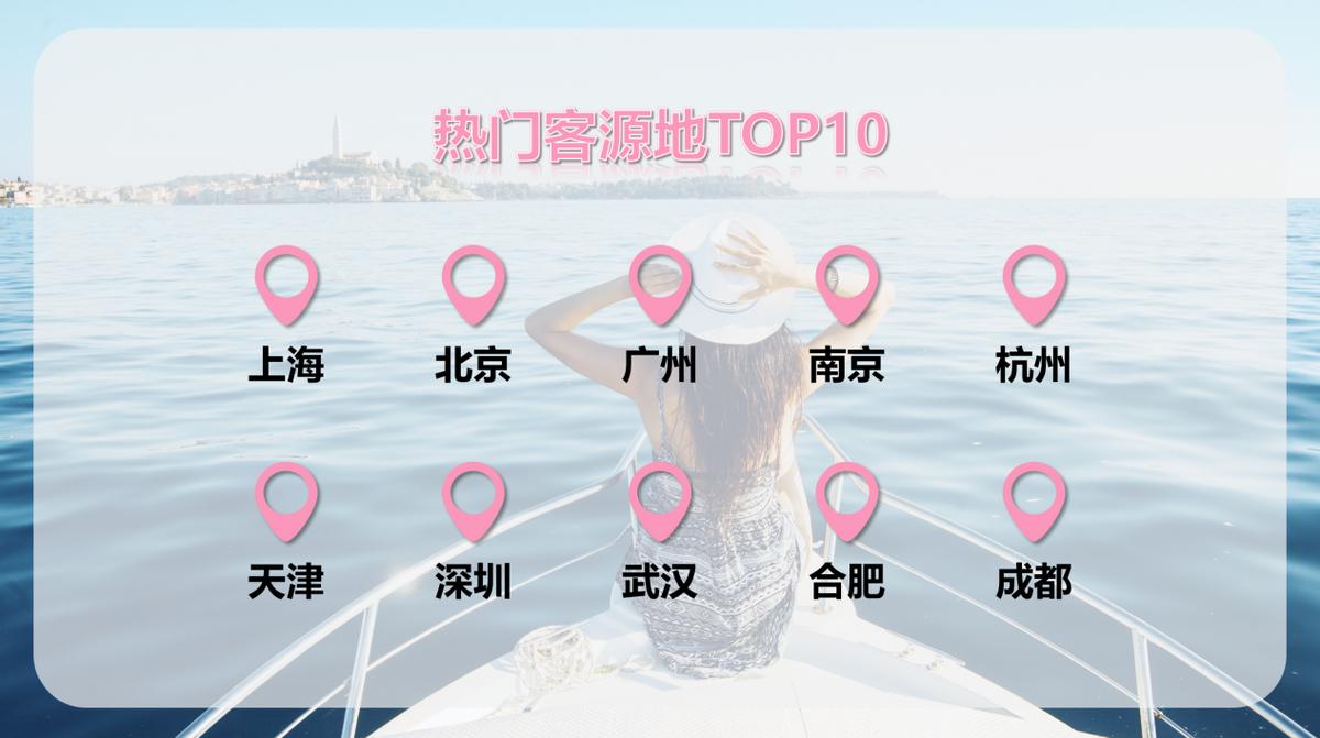 2022女性出游消费报告：“都市丽人”引领风向标“独立”不独身