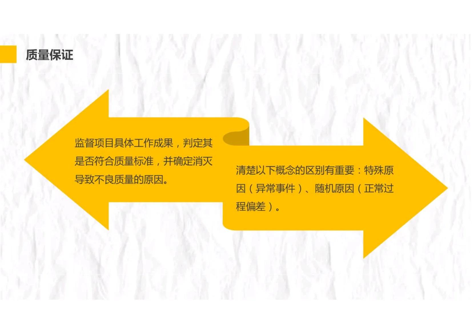 项目管理五大过程十大管理模板,项目管理实践与过程管控