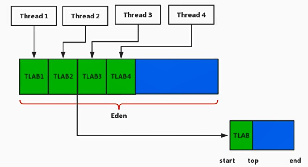 第8章战利品,第8章进度