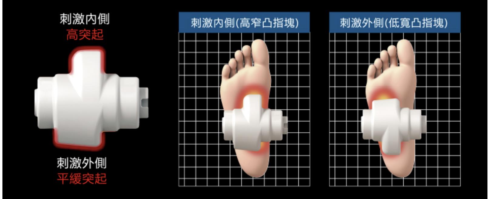 富士5d按摩椅,富士jps500按摩椅测评