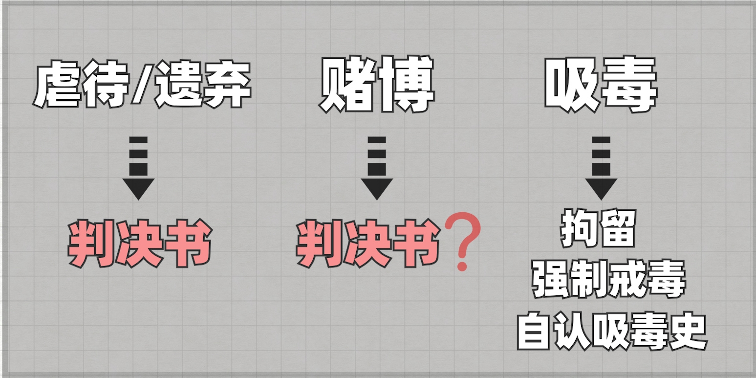 起诉离婚感情破裂证据如何收集,起诉离婚怎么收集感情破裂证据