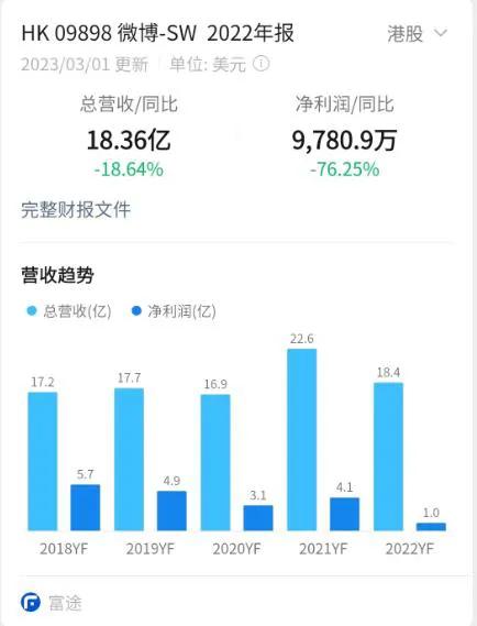 微博之夜，一场求流量的“逆行”闹剧