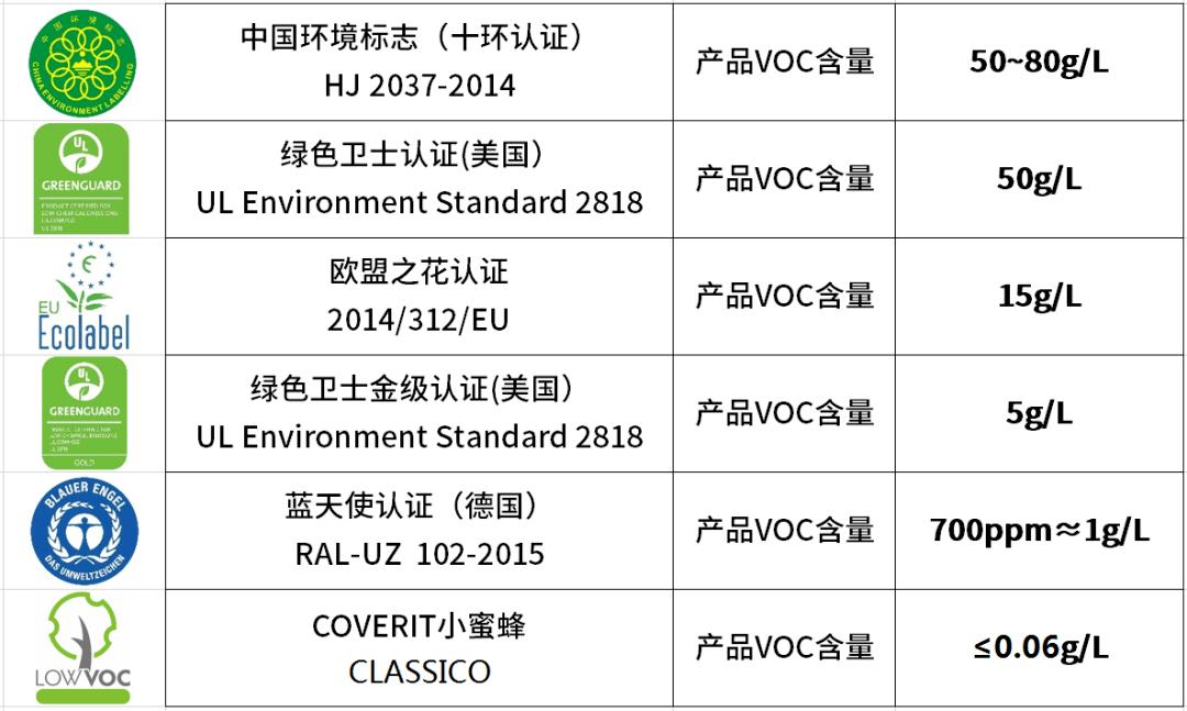 艺涂装丨自然•和谐•潮流，COVERIT小蜜蜂展厅设计全新升级