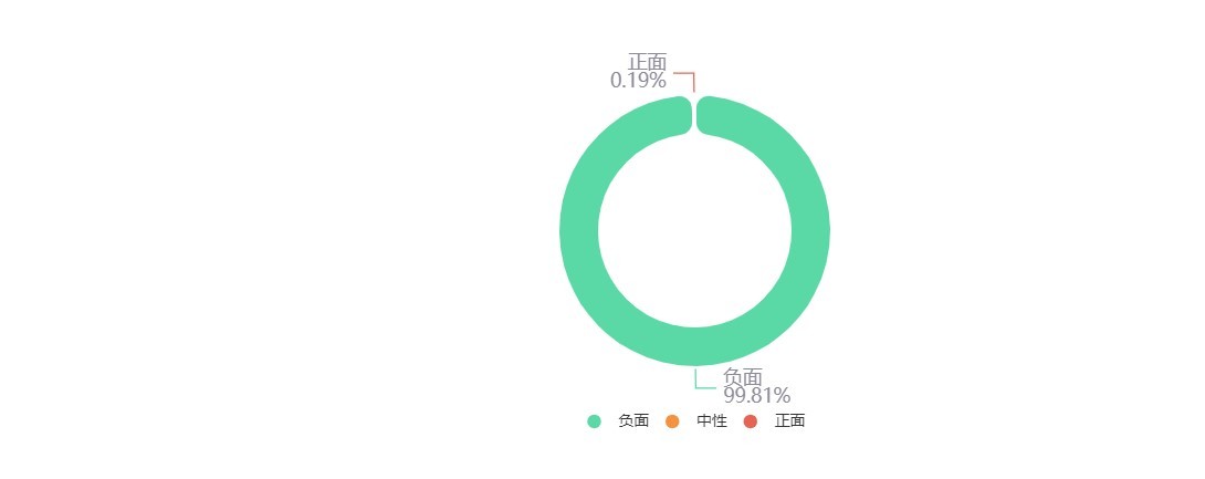 百度网盘用人工审核用户照片，官方辟谣又遭反驳