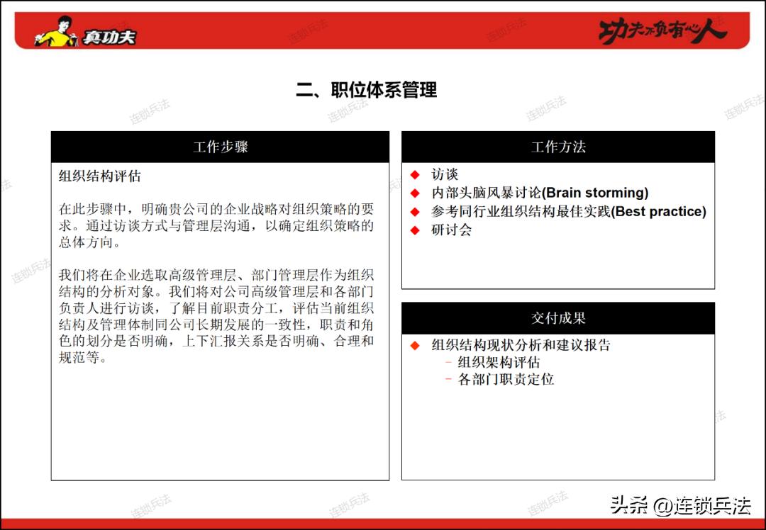 真功夫连锁店案例分享,真功夫快餐营销策划