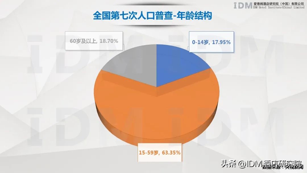 酒店业人力资源,酒店业未来的竞争维度