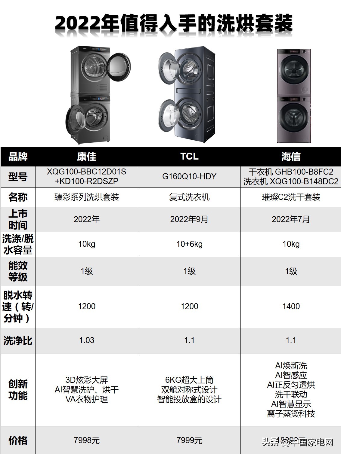 怎么挑洗衣机不被坑,一个视频教你如何选对洗衣机