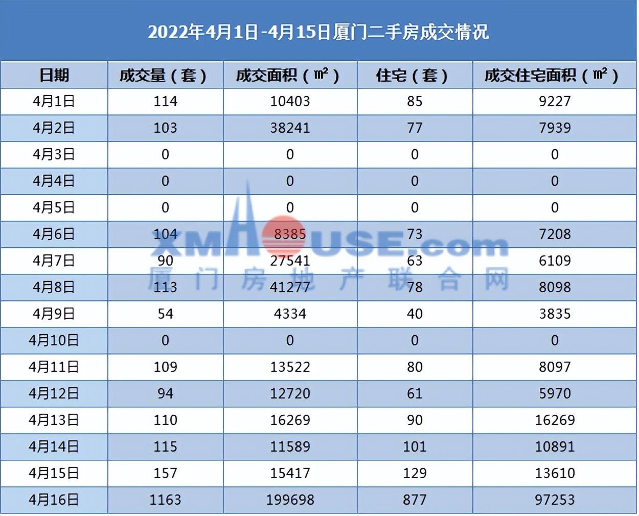 厦门同安房价最新成交价,厦门上周市场最新房价