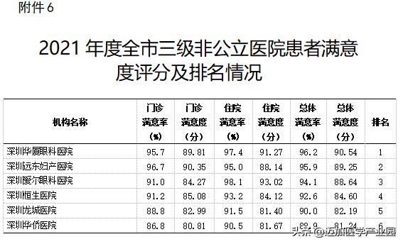 医院患者满意度调查表总结分析,患者对医院不满意的地方