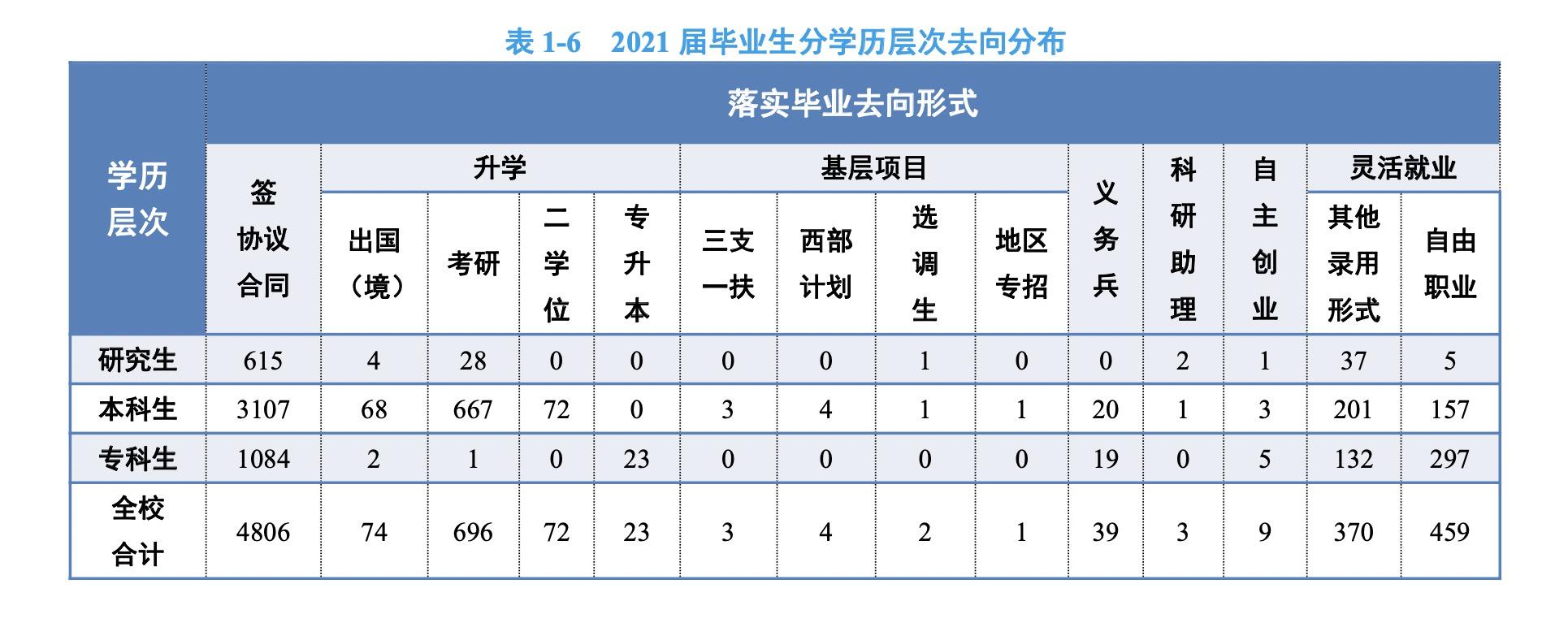 中国民航大学和中国民用航空学院,中国民航总局直属的大学