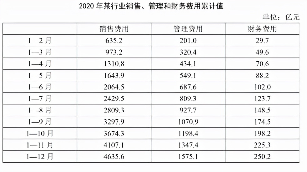 2022年北京公务员行测考试真题 (北京公务员行测题2022真题)