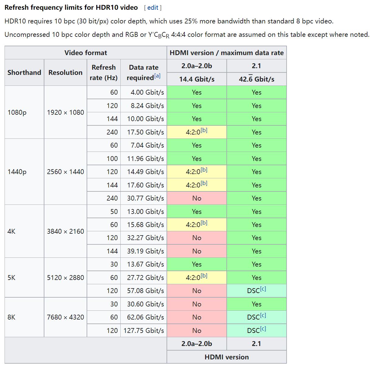 4k240hz高刷电视机推荐,最值得推荐120hz高刷电视机