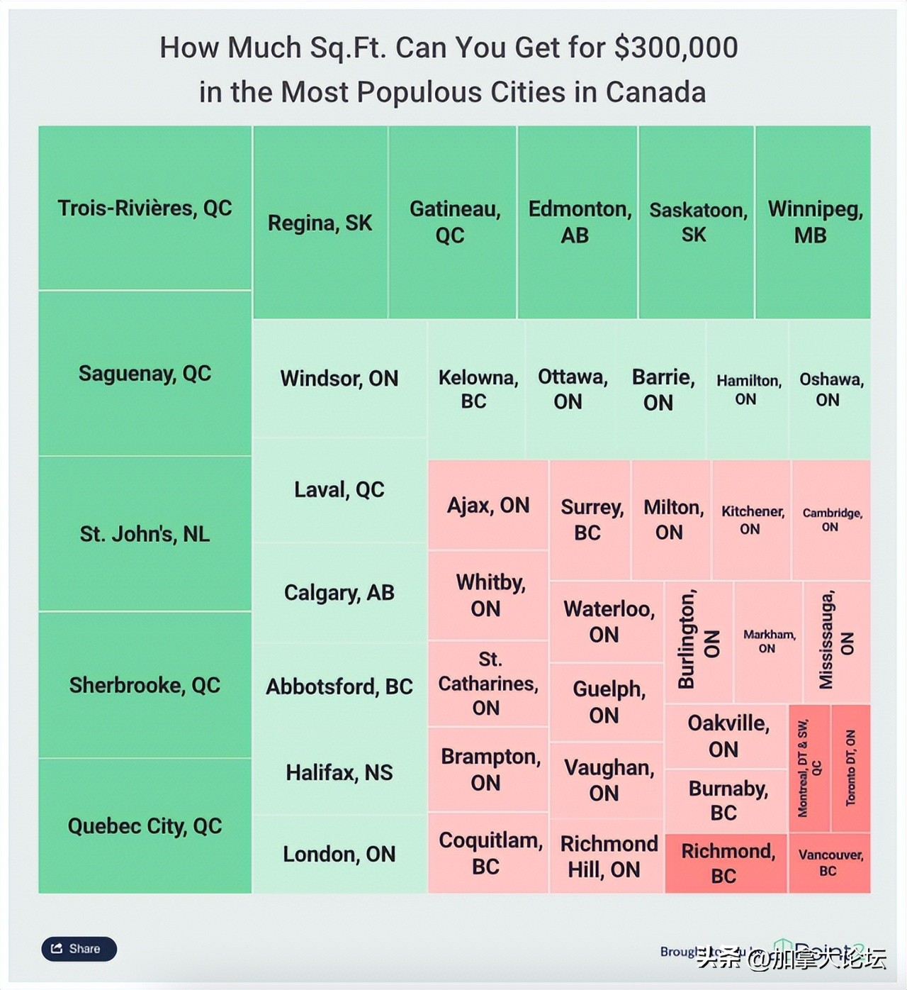 加拿大20万房子什么样,30万在加拿大能买房吗