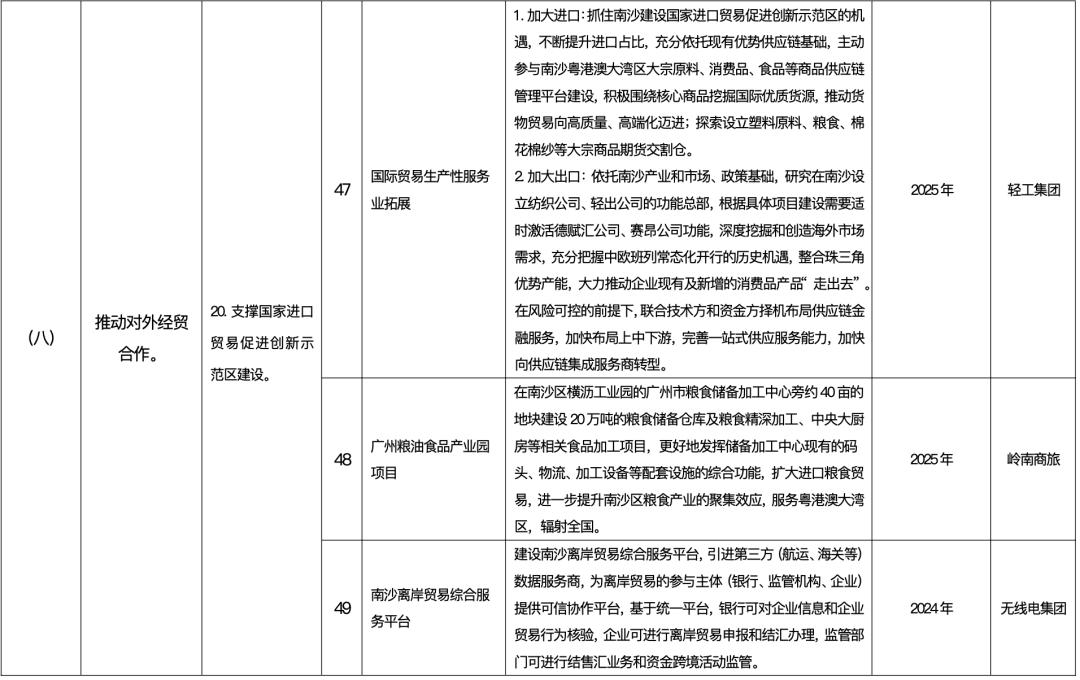 南沙社保五改三 (2022南沙区社保优惠政策)