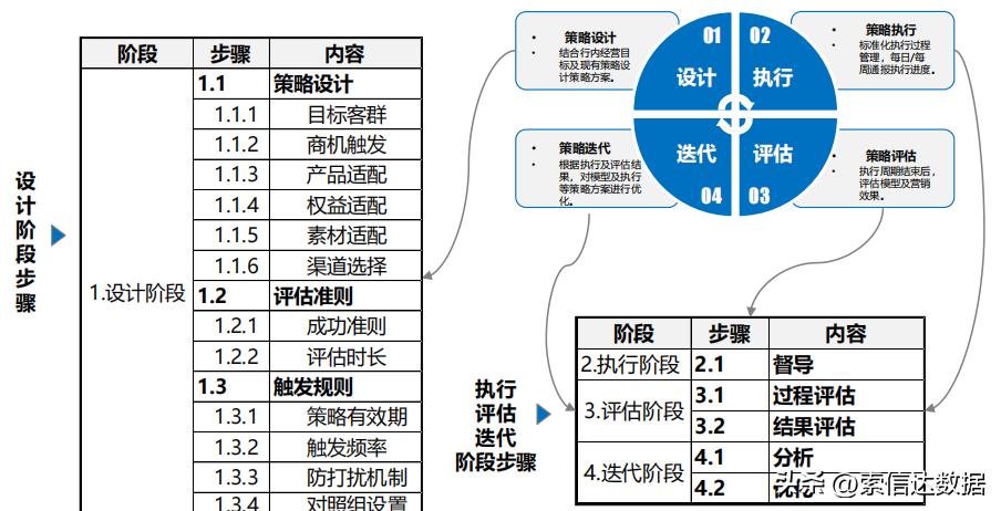 商业银行大客户营销的难点及对策,银行存量客户和新客的营销策略