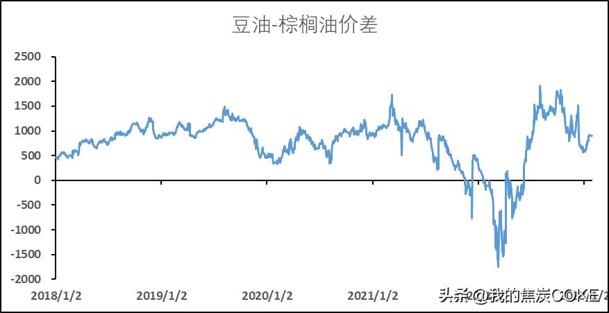 期货对冲套利操作方法,期货商品对冲交易组合推荐