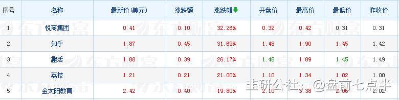 2023年2月8日盘前七点半市场要闻