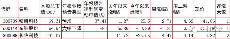 周一a股投资重要参考,a股市场周三如何上涨