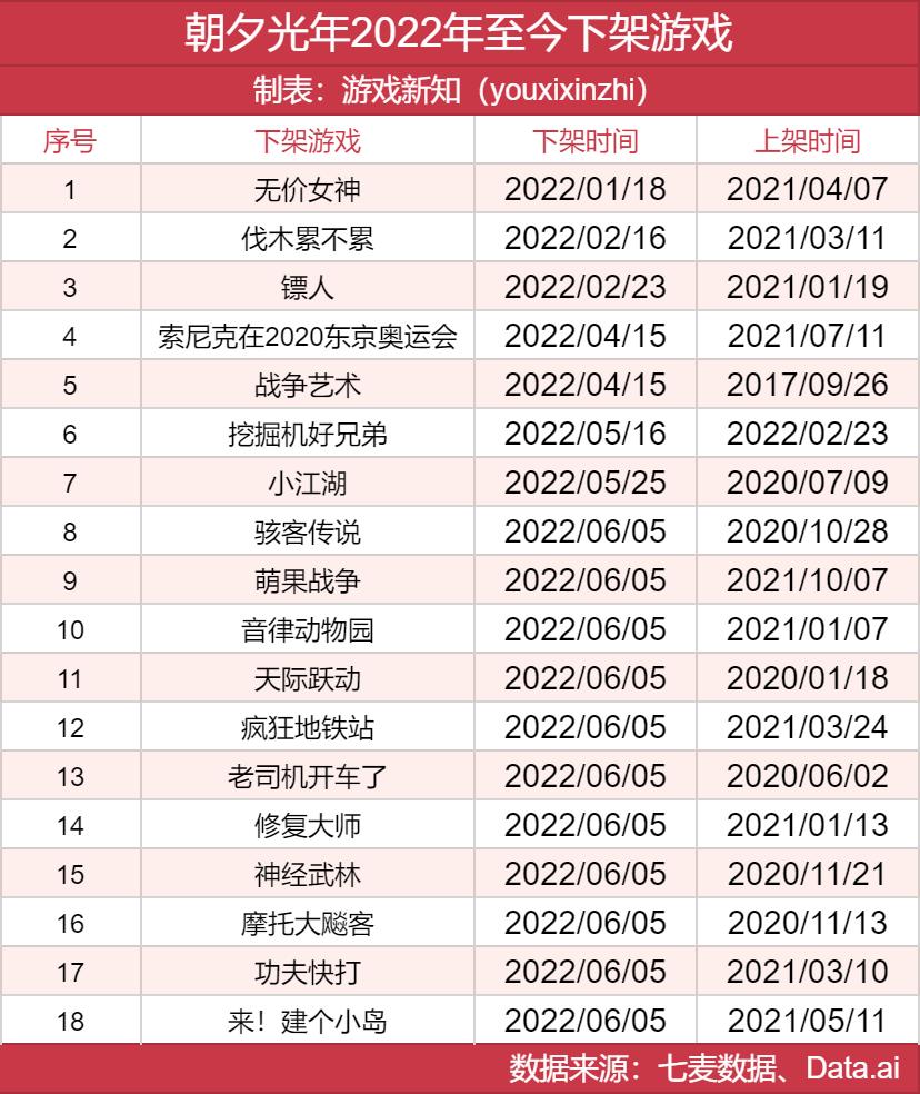 腾讯想收购朝夕光年哪些游戏,网易和腾讯最近情况
