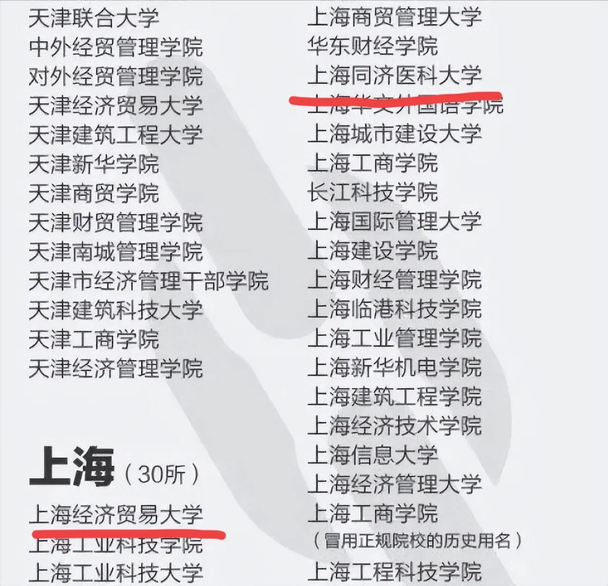 全国392所野鸡大学曝光人民日报,392所坑人的野鸡大学名单曝光