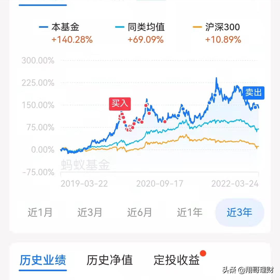 诺安和鑫混合基金属哪个板块基金,诺安中小盘精选混合基金320011
