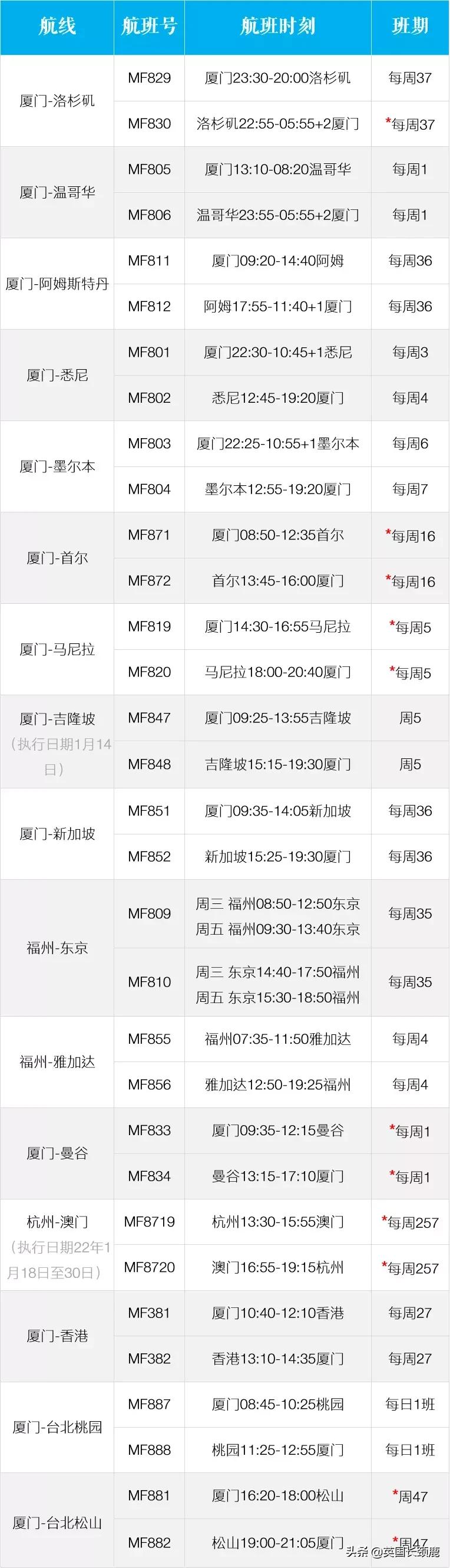 英国入境飞浦东航班最新措施,英国回国新规