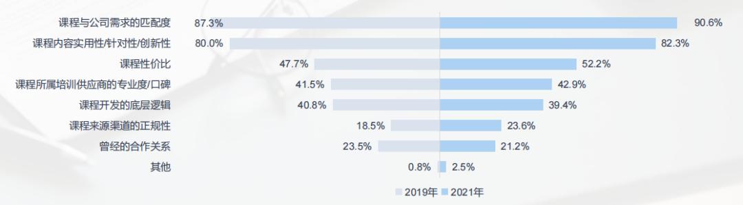 2024年企业培训行业现状,企业培训行业现状