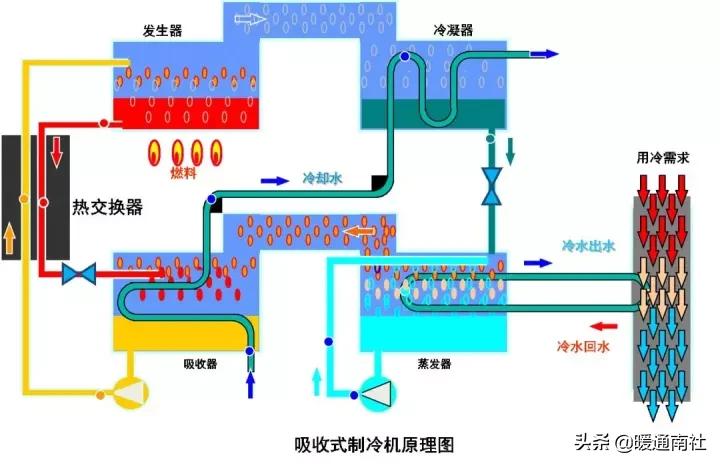 蒸汽溴化锂冷水机组压力,蒸汽双效型溴化锂冷水机组价格