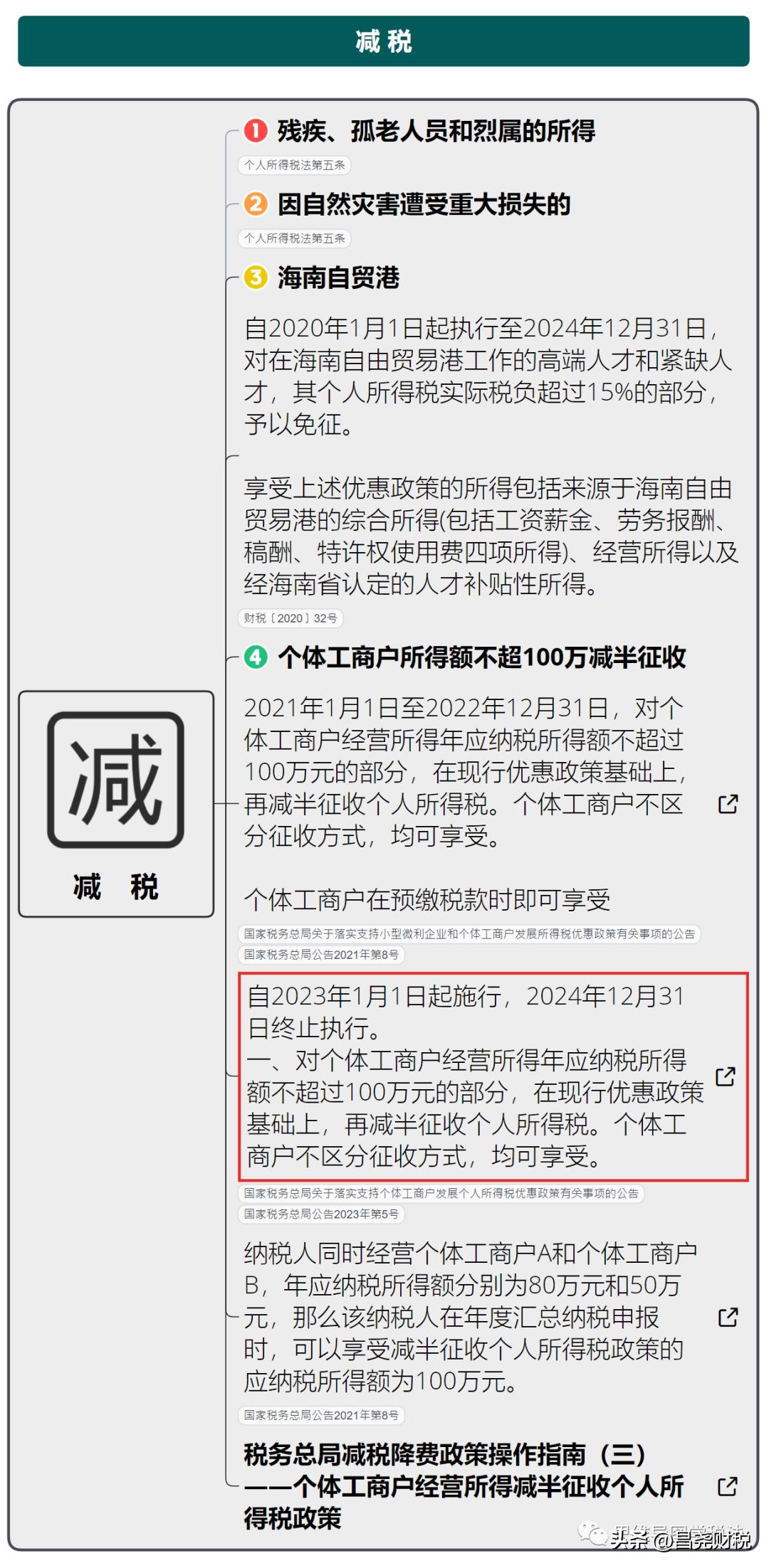 我叫个税，5月1日起，这是我最新最全的税率表！