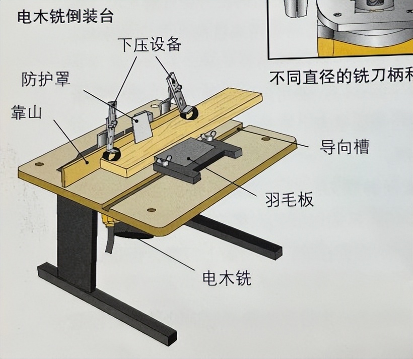 怎样保护手指不变形,怎么保护手指不被戳伤