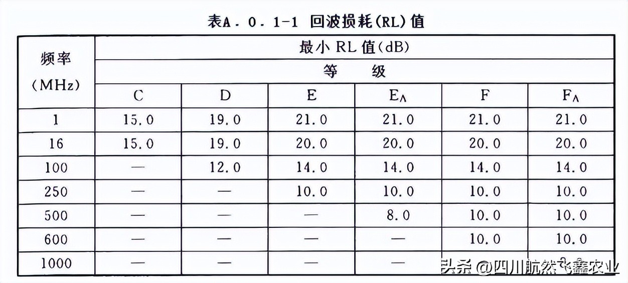 综合布线测试系统指标都有哪些,综合布线信息点的分析