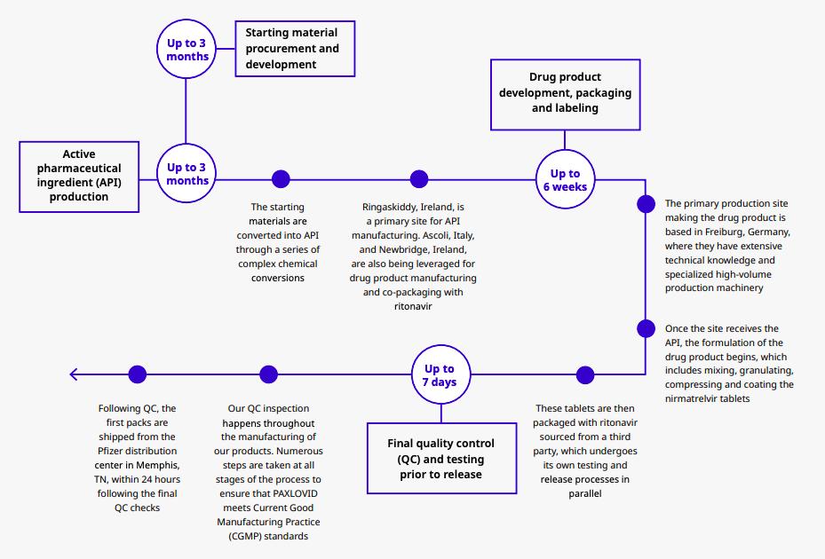 新冠神药paxlovid效果,新冠神药paxlovid的困境