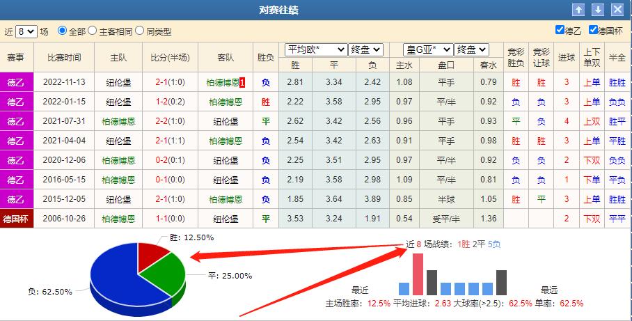 德乙单关周一005帕德博恩vs汉堡,竞彩足彩德乙推荐雷根斯堡vs汉堡