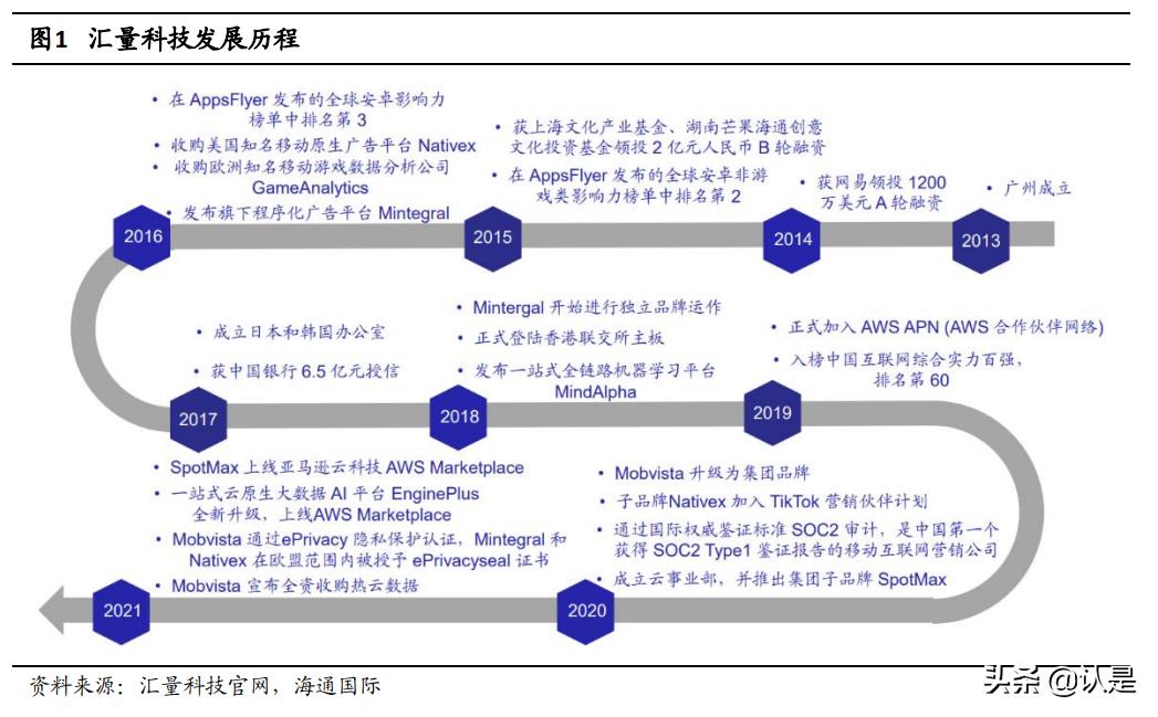 汇量科技：持续发力SaaS的领先广告技术平台，云与AI业务前景广阔