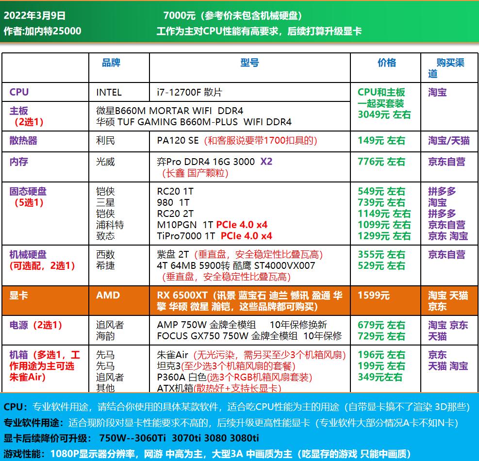 高端电脑diy装机配置单,1w元diy电脑最强配置单