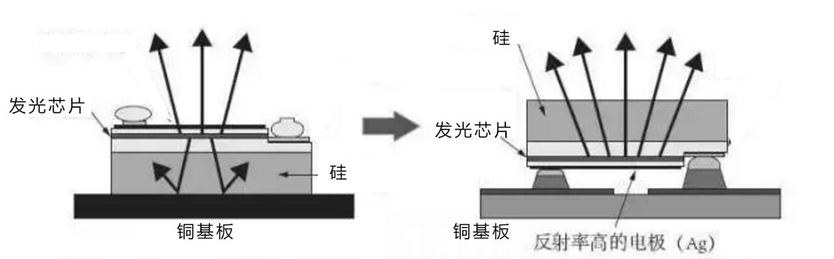 改LED车灯需要注意什么,想改汽车灯的朋友看过来