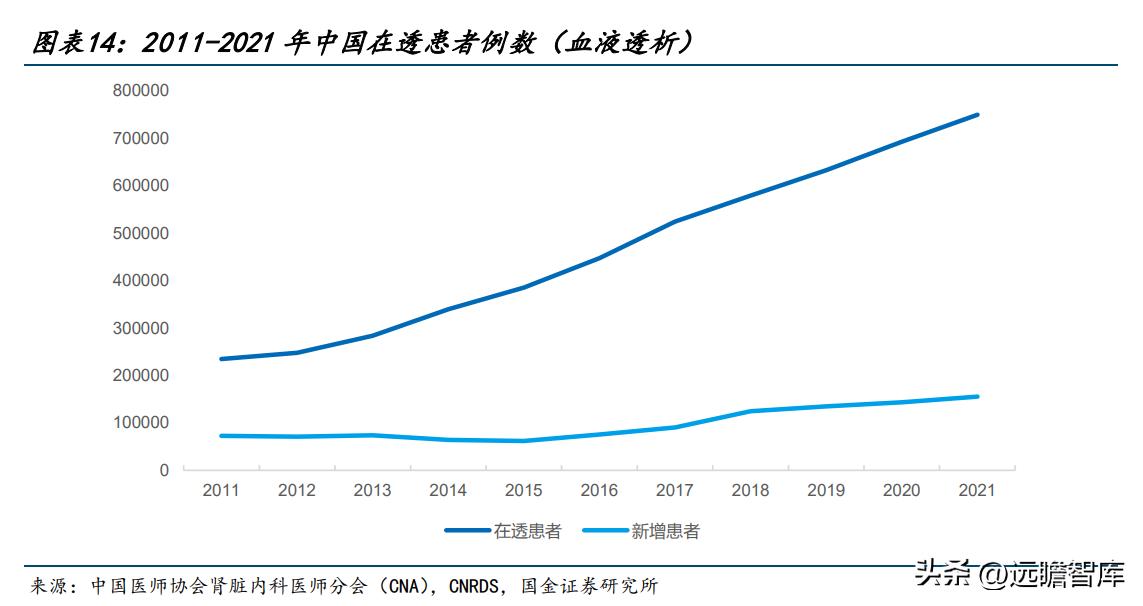 山外山血液净化设备如何,血液净化设备最大制造商