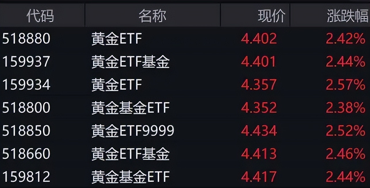 一夜之间价格暴涨还断货,飙涨价格创新高