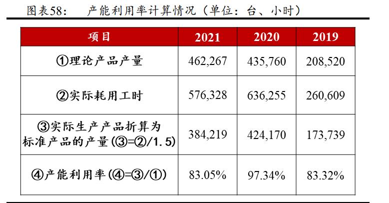 维海德:深耕音视频通讯设备,国内领先视频会议产品及方案供应商