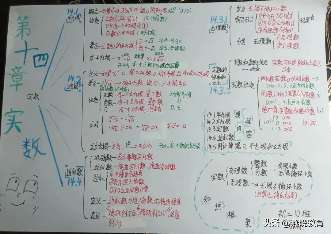 沉浸式画思维导图初中,思维导图简单又好画初中
